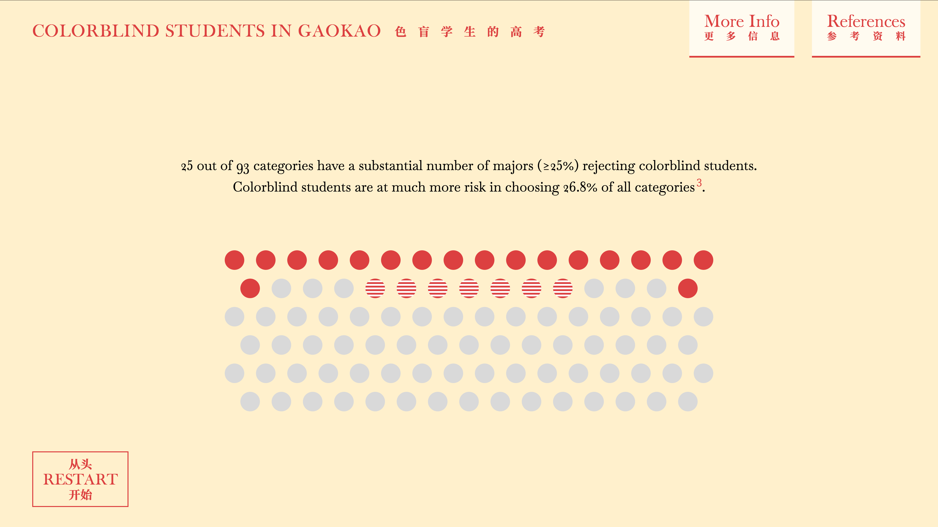 A screenshot of a section of the visual essay.